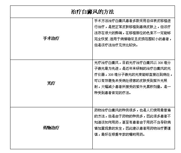 白癜风最新疗法，探索与突破的成果分享