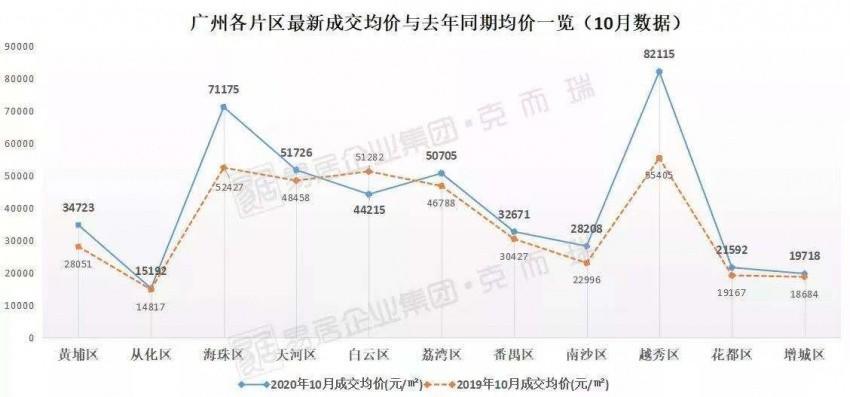 广州最新楼价及市场走势与影响因素深度解析