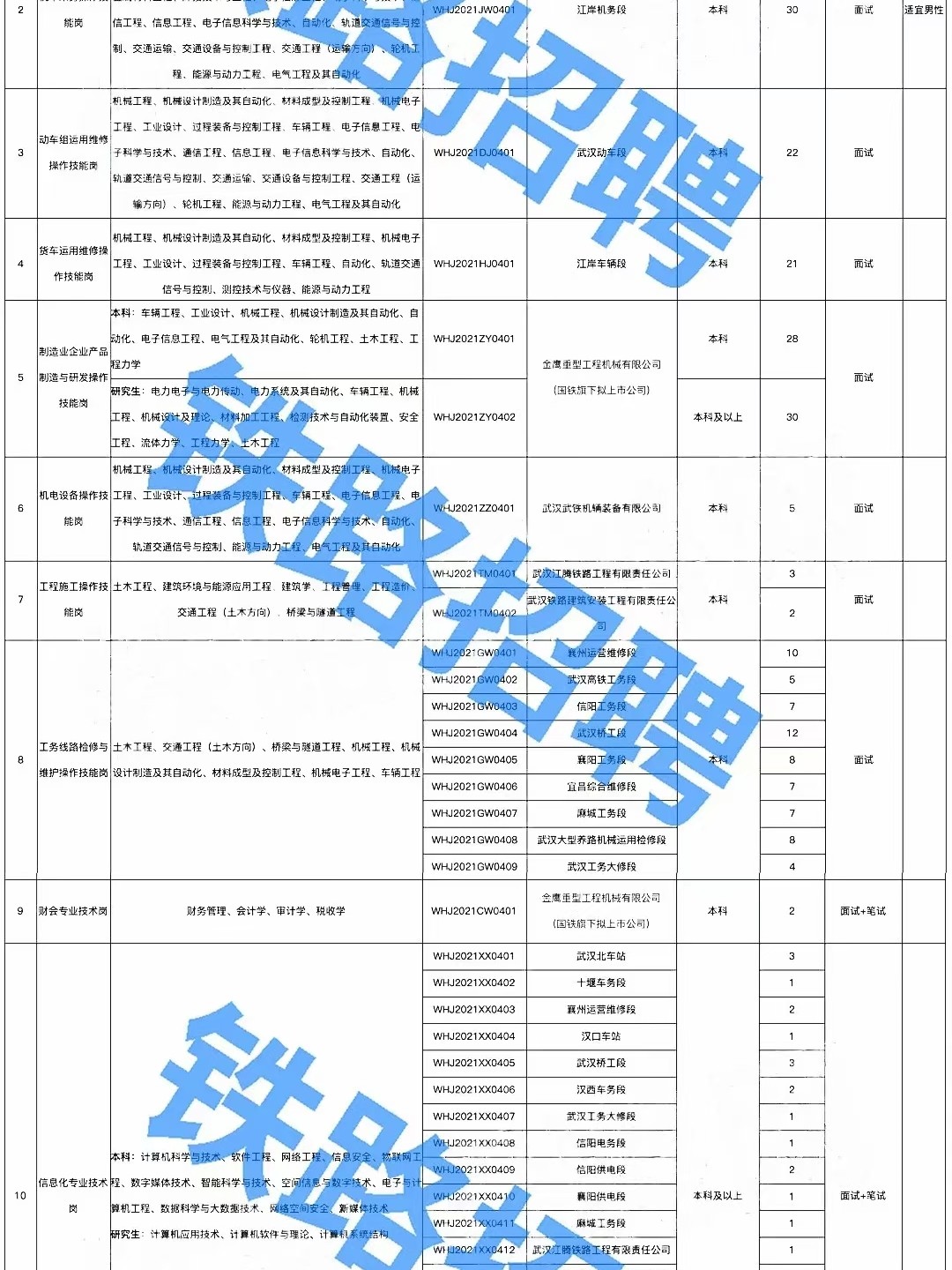 武汉汉阳最新招聘动态及其社会影响分析