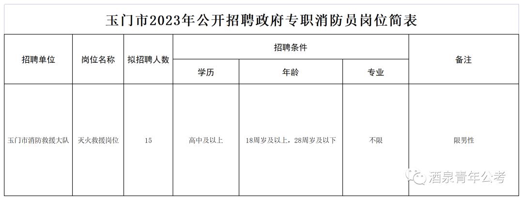 玉门镇在线招聘动态与求职指南速递