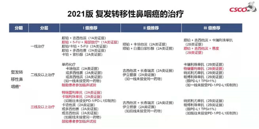 鼻咽癌最新分期解析，影响与意义探究