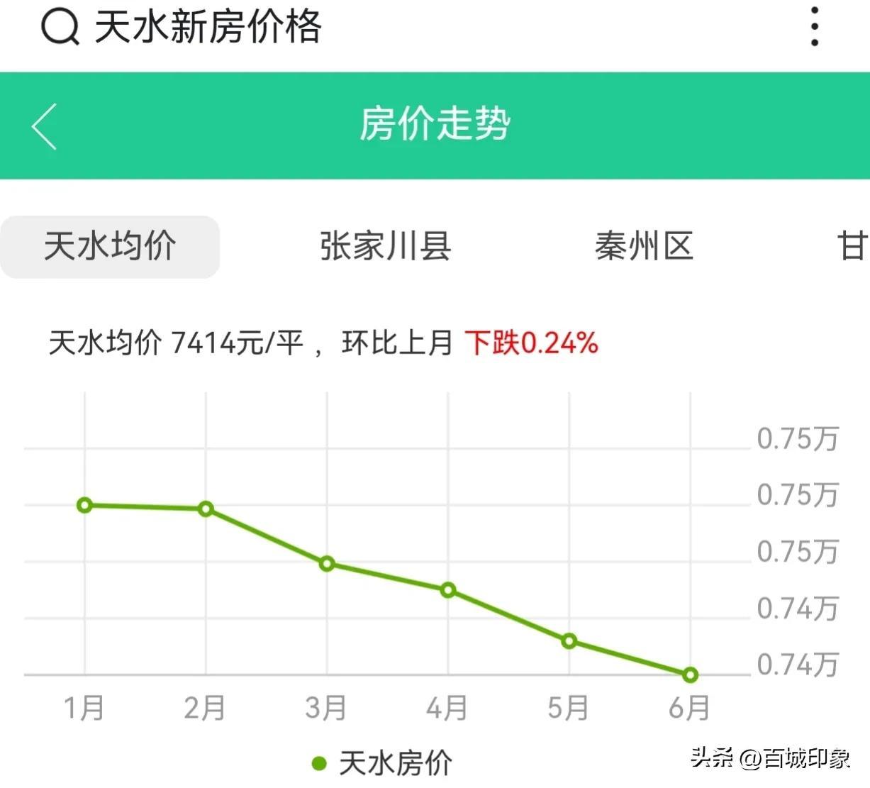 甘谷最新房价动态及市场走势解析，购房指南与趋势展望