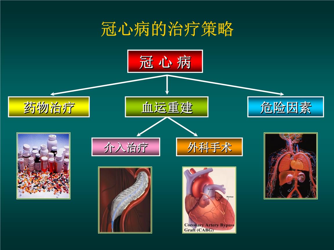 冠心病最新治疗，前沿技术与策略探索