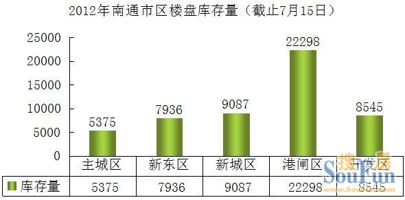 南通金沙最新房价概览