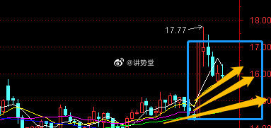 数字代码300392最新动态速递