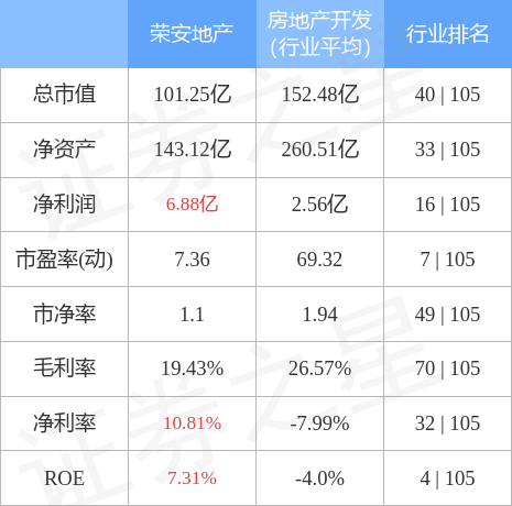 荣安地产最新利好全面解读与分析