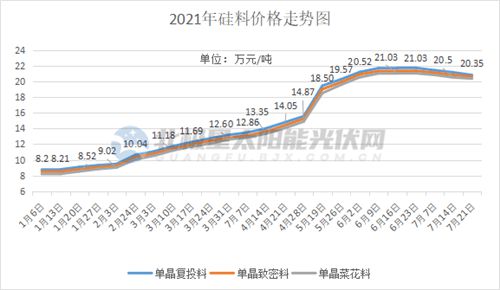 多晶硅市场最新深度分析报告