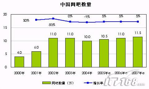 网吧新政，重塑行业生态与担当社会责任