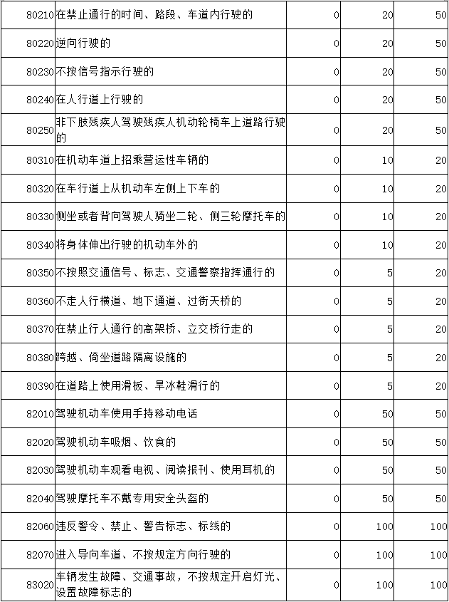 最新交通违法代码详解，影响、应对全攻略