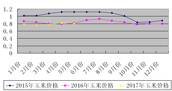 经营状态 第11页