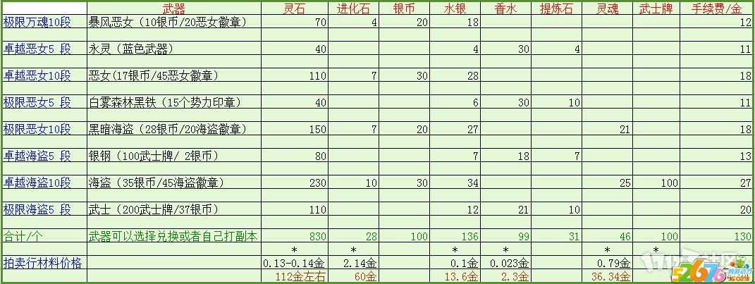 剑灵灵值深度解析与探讨