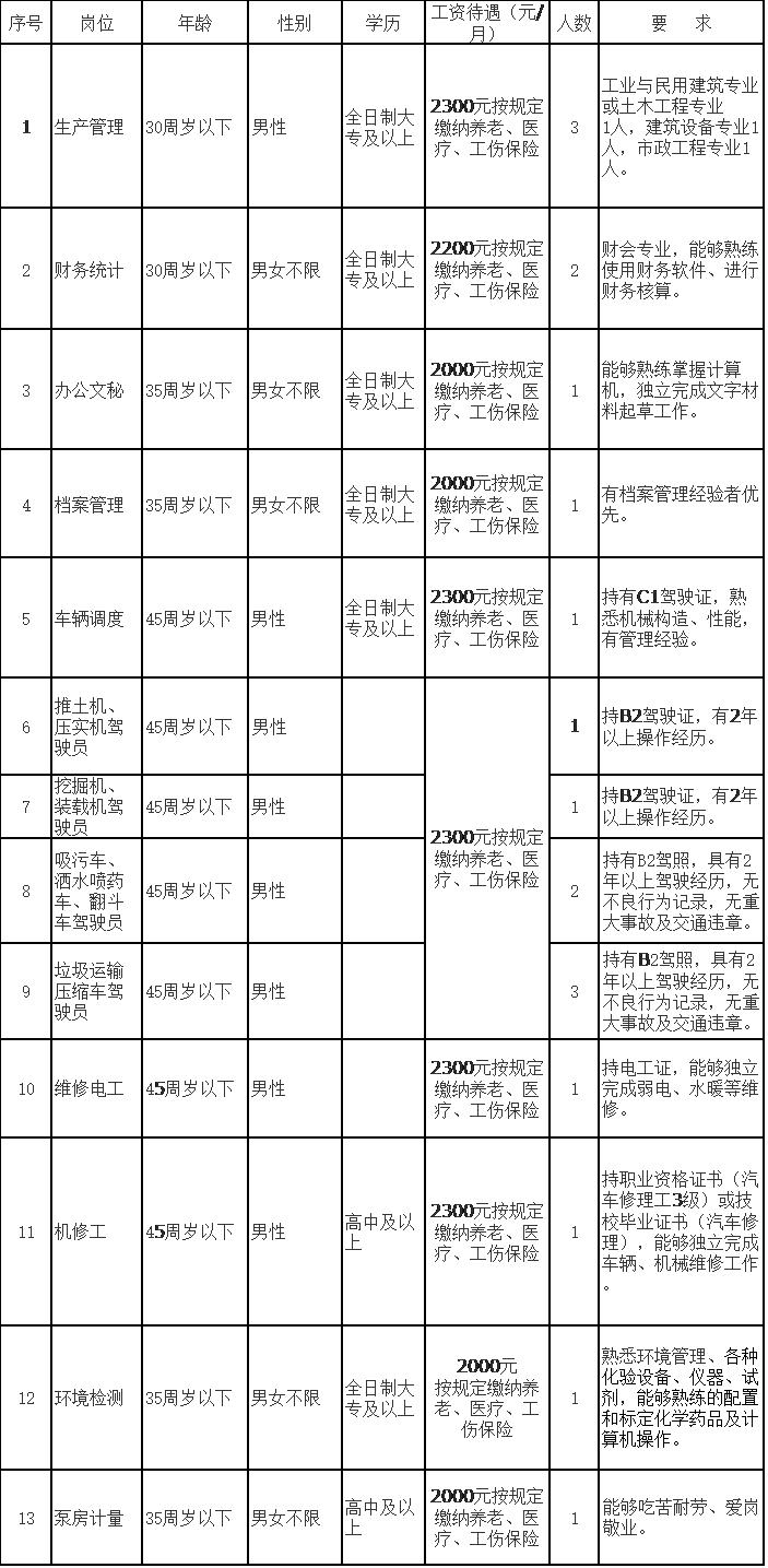 宁城最新招聘信息全面汇总