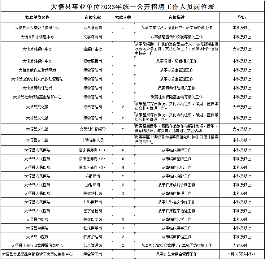 经营状态 第7页