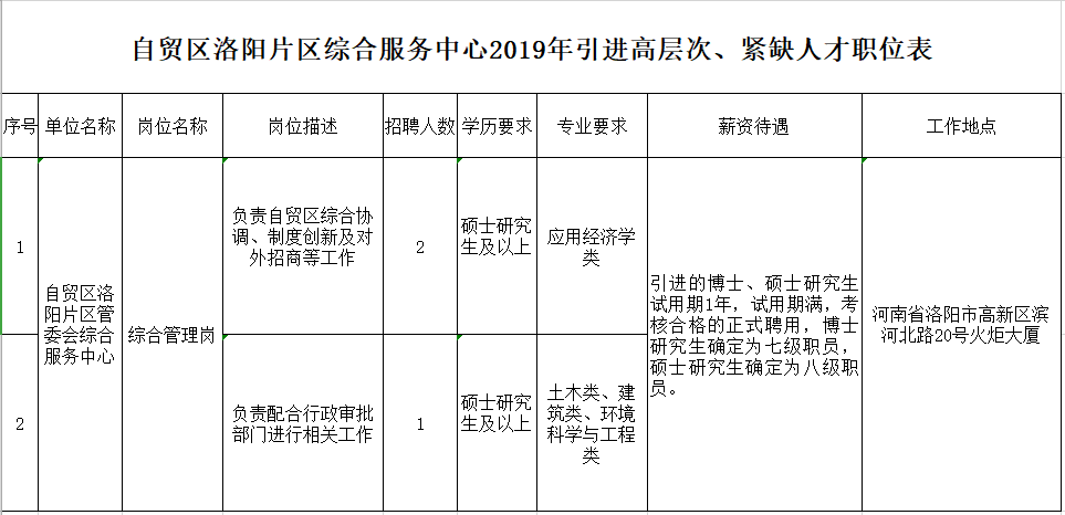 洛阳最新招聘信息，双休工作制下的职业机遇探寻