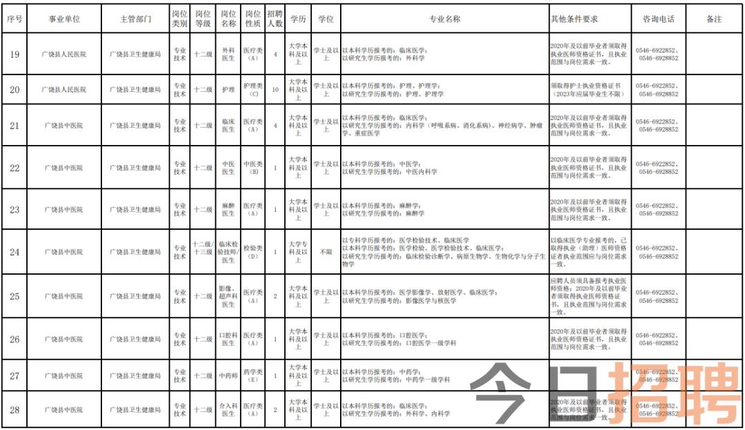 东营广饶最新招聘信息总览