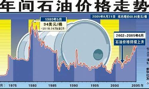 最新国际原油今日价格走势解析