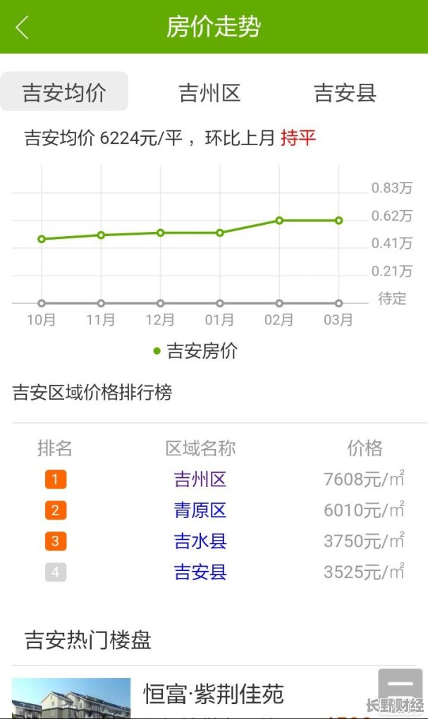 江西吉安最新房价走势分析与动态解读