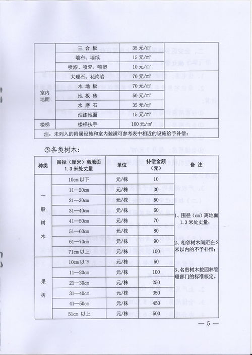 最新农村房屋补偿标准解读及应用指南