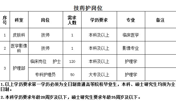 湛江护士最新招聘信息概览