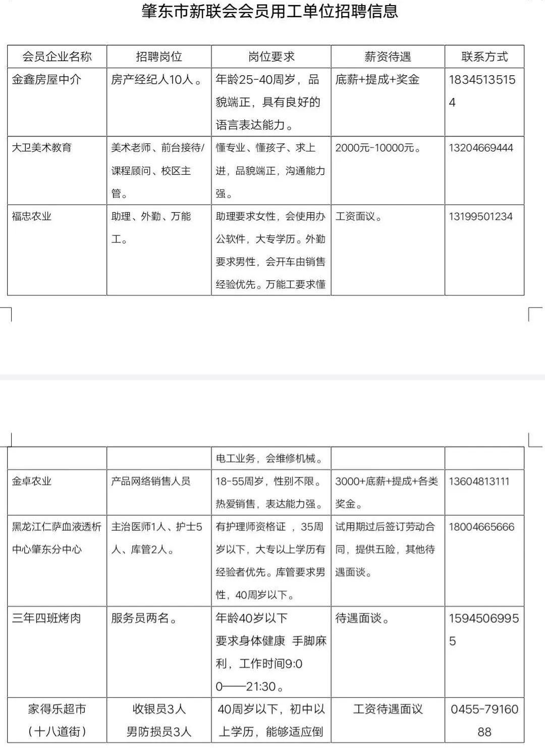 2015年劳动局最新招聘启事发布